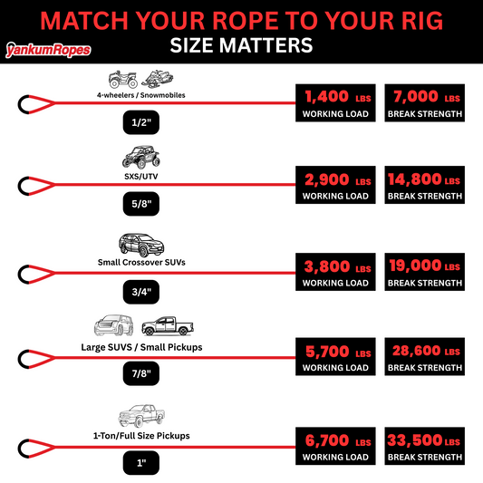 7/8" Kinetic Recovery Rope "Python"